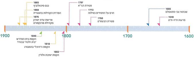 (בספר תמונה של 